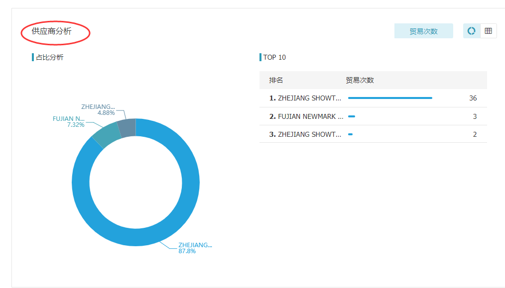 EVO视讯官网,上海EVO视讯官网怎么样,EVO视讯官网数据怎么样
