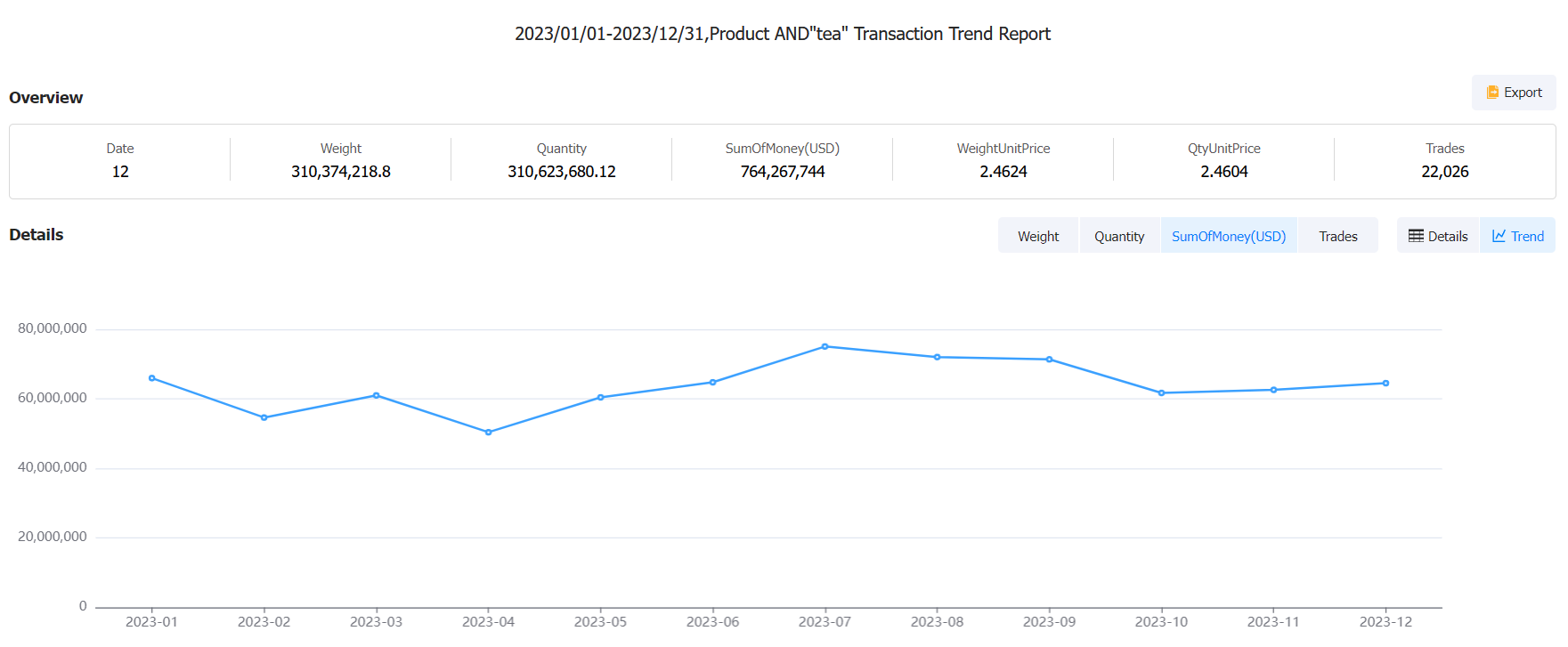 外贸进口数据,进口数据,外贸数据 外贸进口数据,进口数据,外贸数据