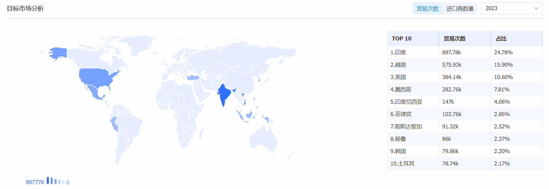 EVO视讯官网海关数据系统,海关数据,海关数据系统
