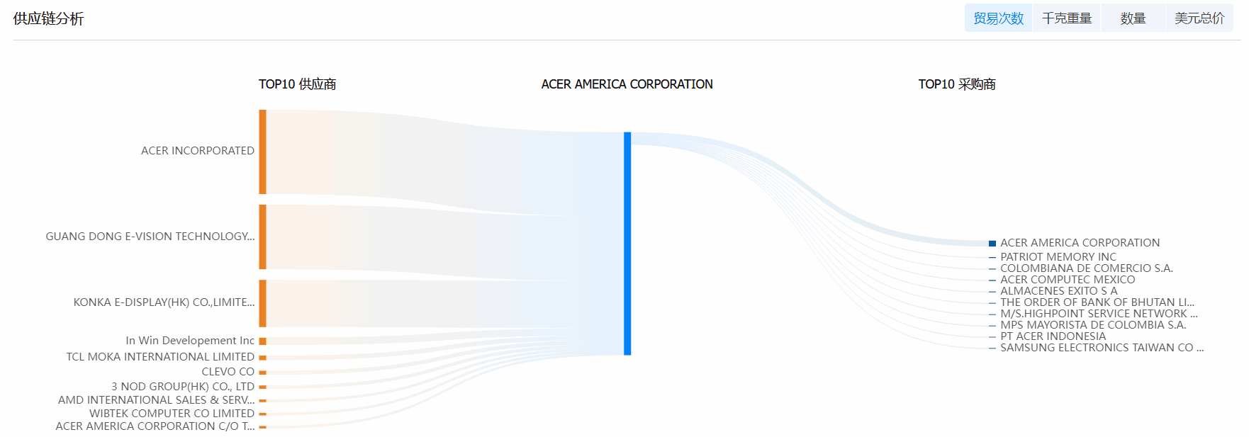 EVO视讯官网海关数据系统,海关数据,海关数据系统