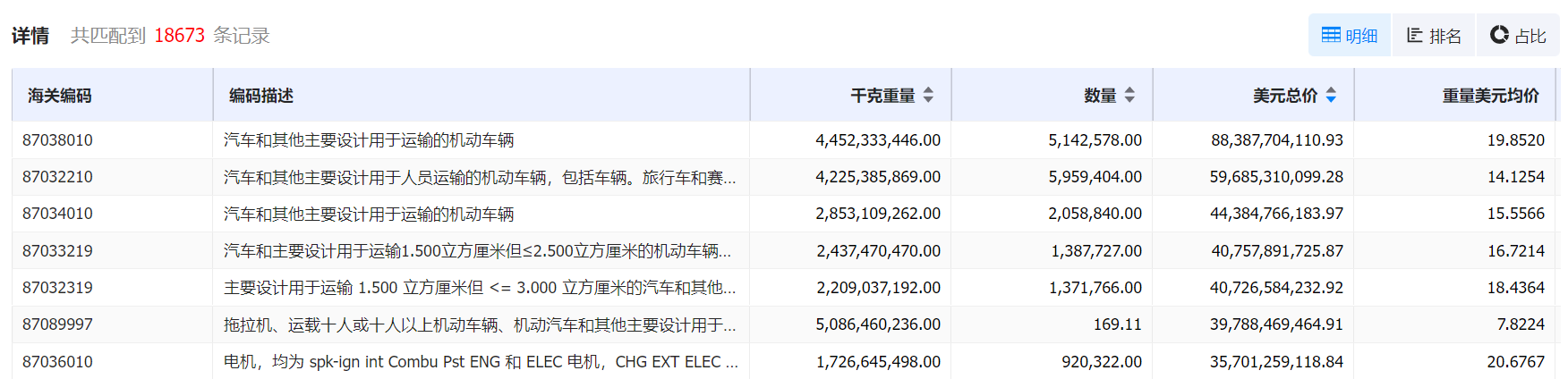 数据通,EVO视讯官网数据通,EVO视讯官网数据通海关数据 数据通,EVO视讯官网数据通,EVO视讯官网数据通海关数据