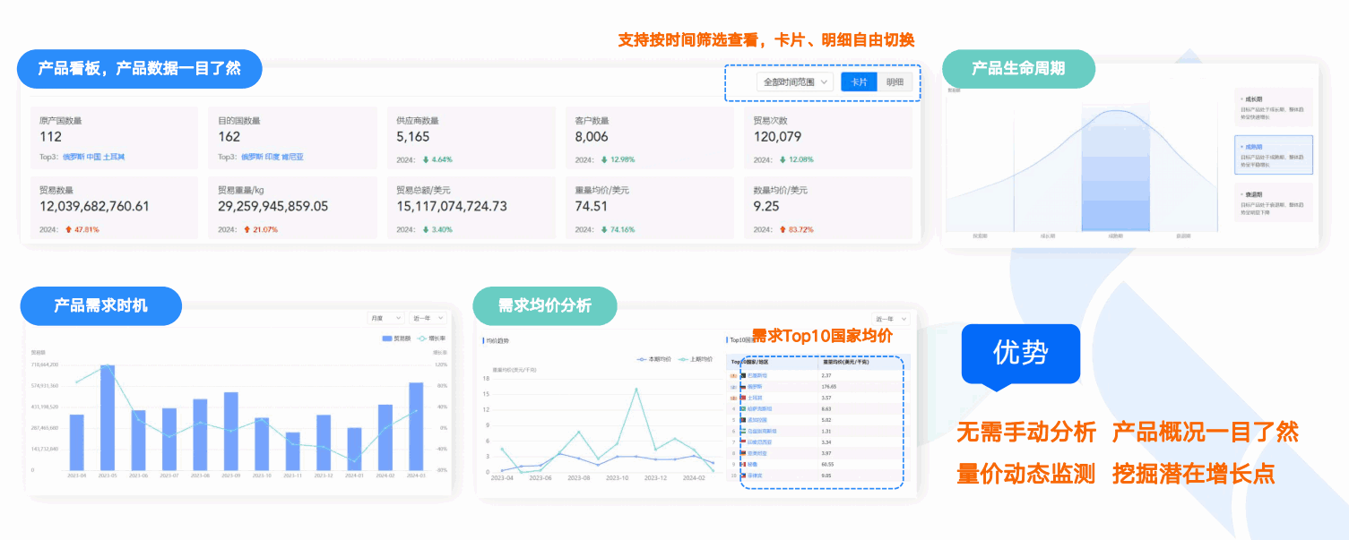 商情洞察,EVO视讯官网,EVO视讯官网商情洞察 商情洞察,EVO视讯官网,EVO视讯官网商情洞察