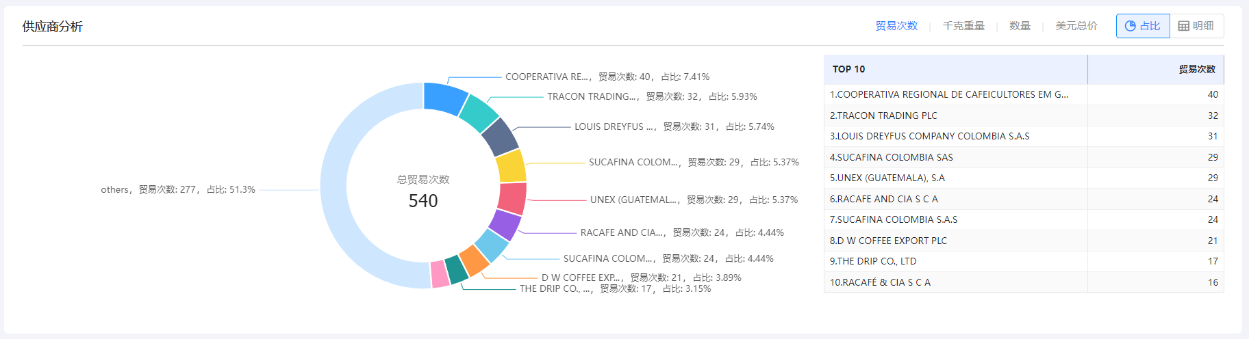 免费海关数据,海关数据,EVO视讯官网海关数据