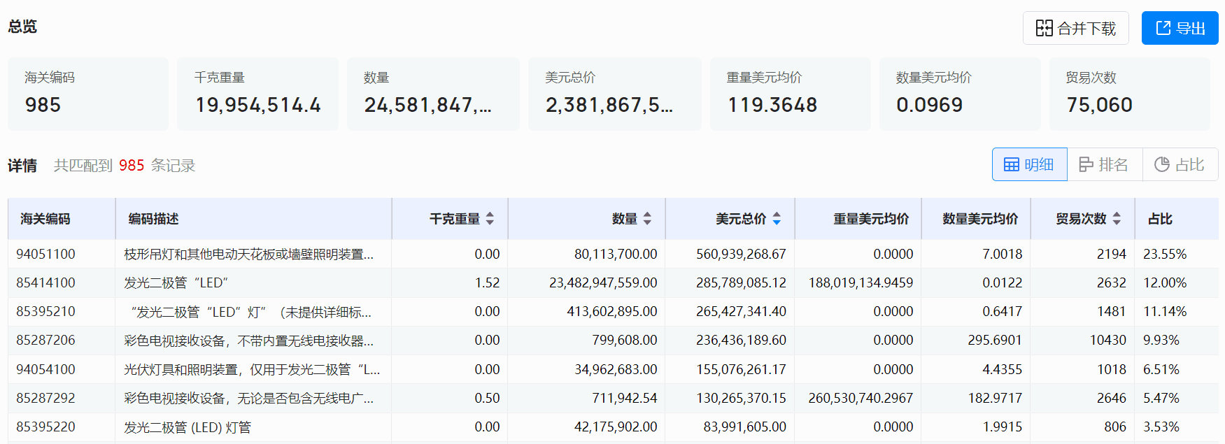 海关数据,EVO视讯官网海关数据,全球海关数据