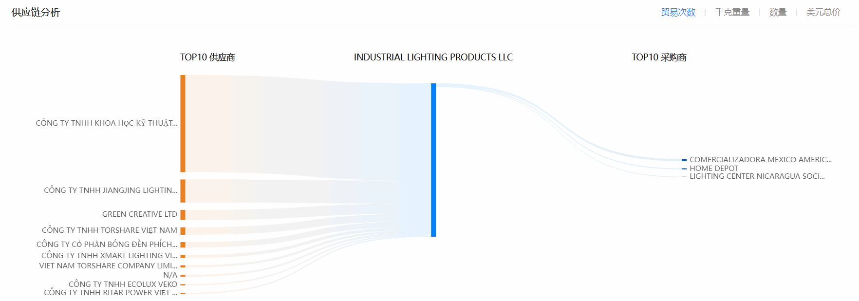 海关数据,EVO视讯官网海关数据,全球海关数据