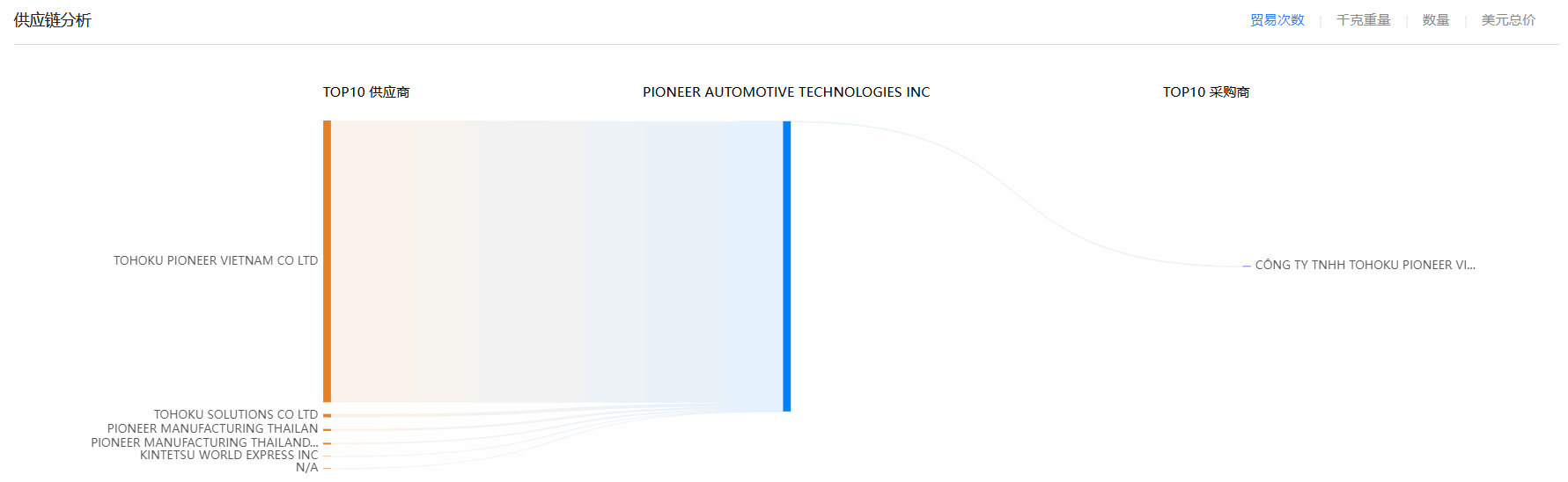 EVO视讯官网,EVO视讯官网海关数据,海关数据 EVO视讯官网,EVO视讯官网海关数据,海关数据