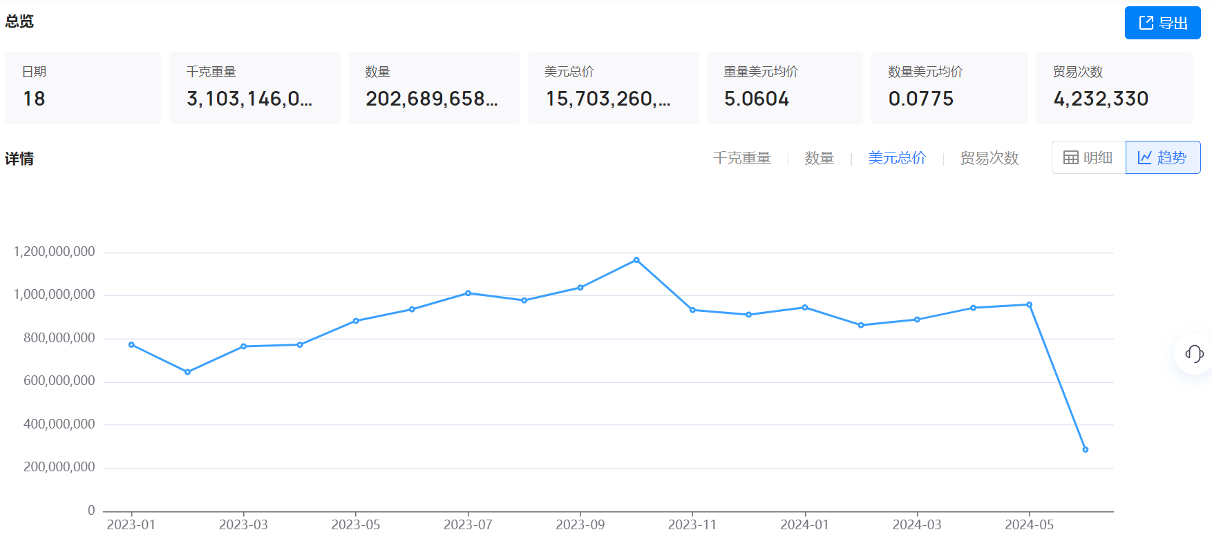 海关数据,海关数据找采购商,EVO视讯官网海关数据 海关数据,海关数据找采购商,EVO视讯官网海关数据