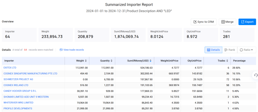 爱尔兰海关数据,海关数据,EVO视讯官网海关数据