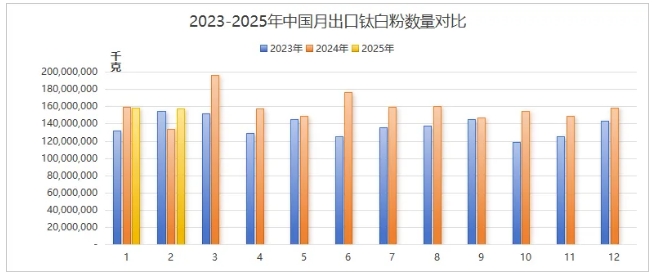 出口钛白粉 出口钛白粉