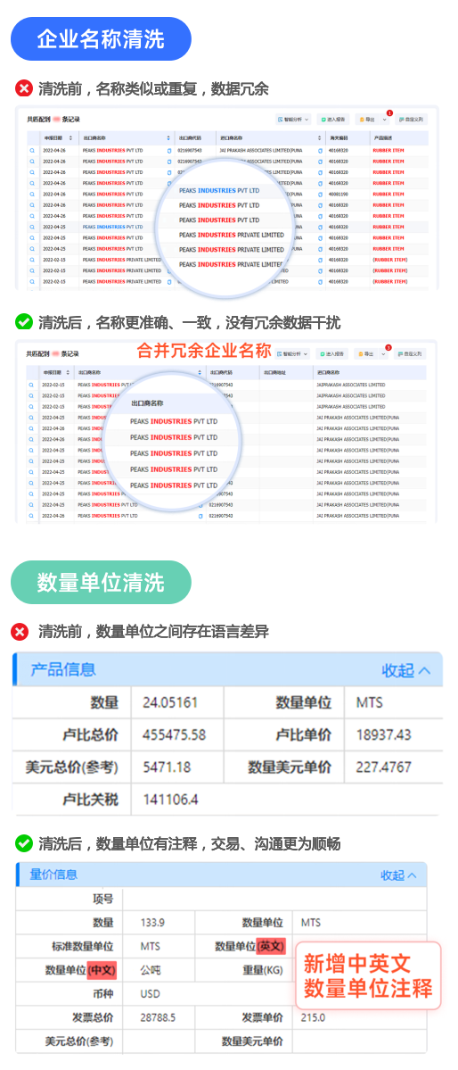 海关数据,EVO视讯官网海关数据,全球海关数据 海关数据,EVO视讯官网海关数据,全球海关数据