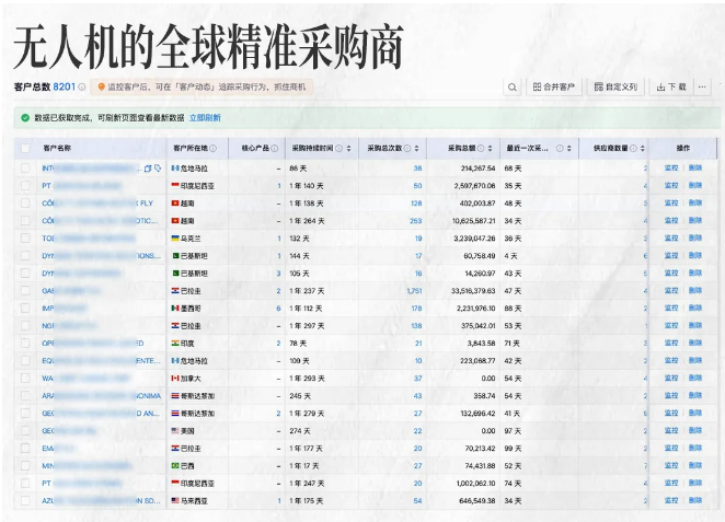 无人机出口数据