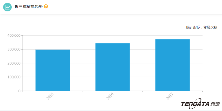 外贸企业,一带一路,印尼,转型,EVO视讯官网,外贸数据