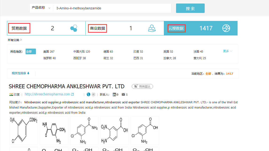 外贸客户,互联网数据